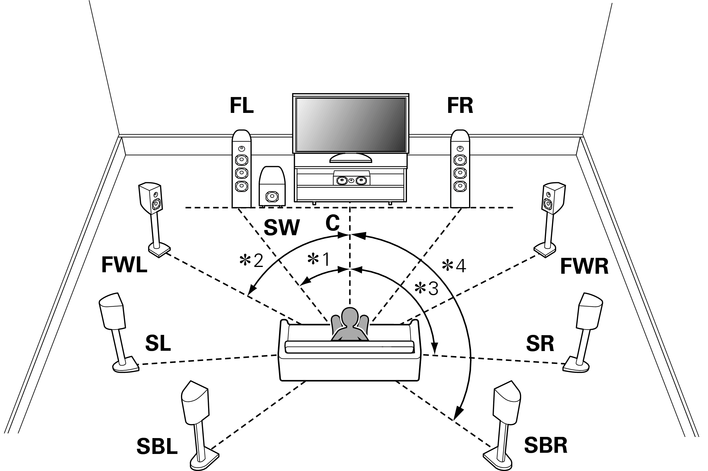 スピーカーを設置する AV8802